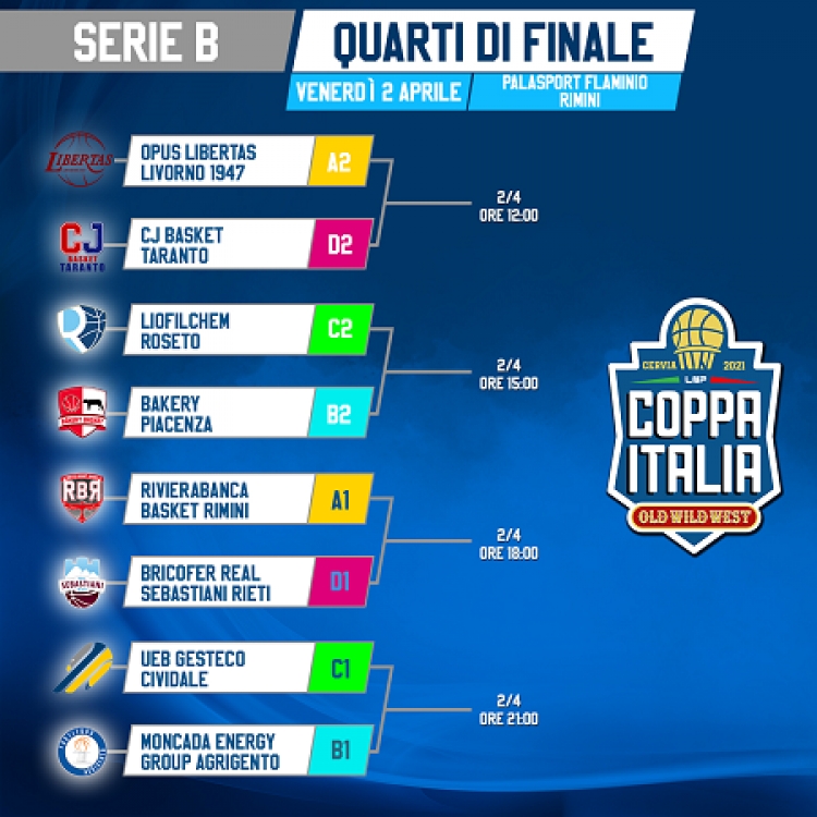 Il tabellone degli incontri di Coppa Italia